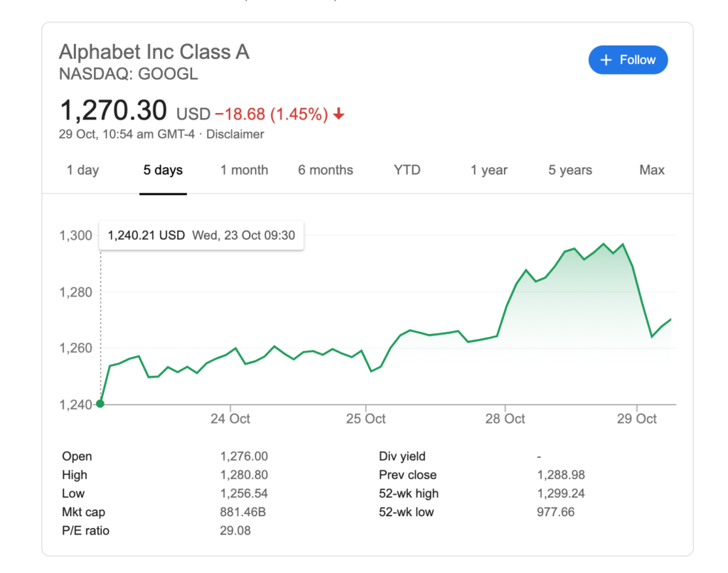 Google's Third-quarter Earnings – InsideTechWorld