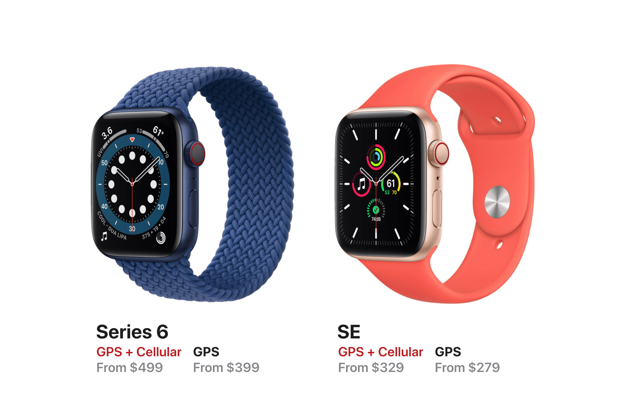 Apple Watch Series 6 Vs Apple Watch SE Comparison Of Two Hot New 