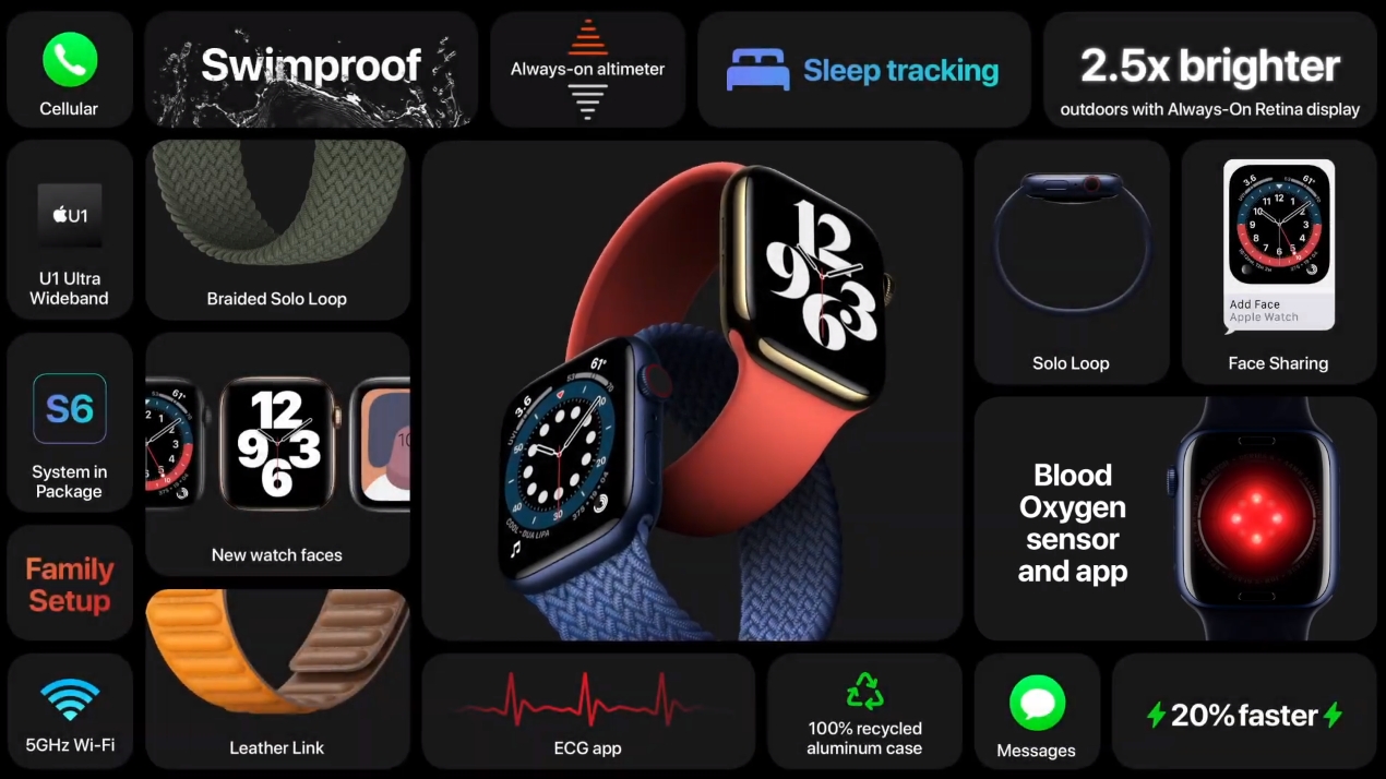 apple watch 6.0 update