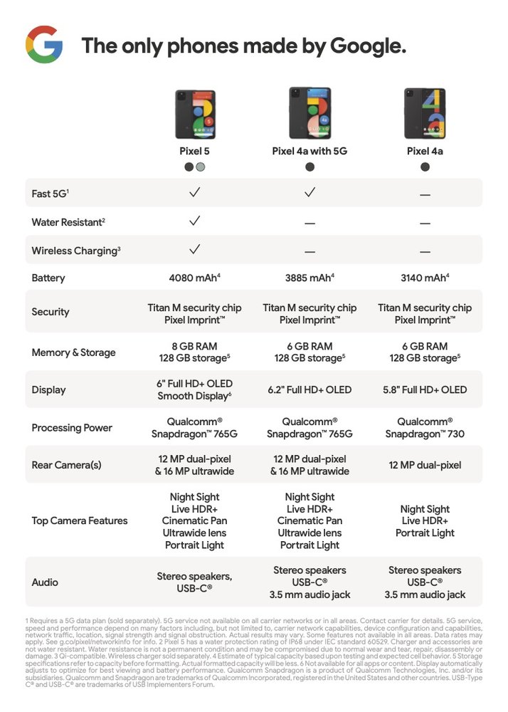 Google Pixel 5 - Full Specification, price, review, comparison