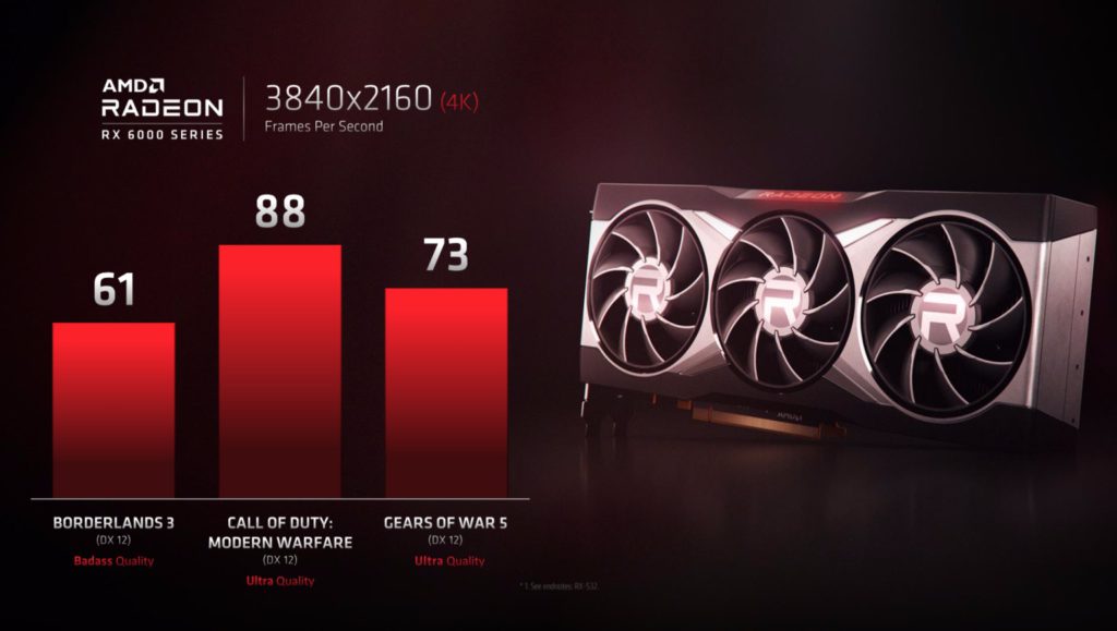 Benchmarks AMD Radeon RX 6000 GPU