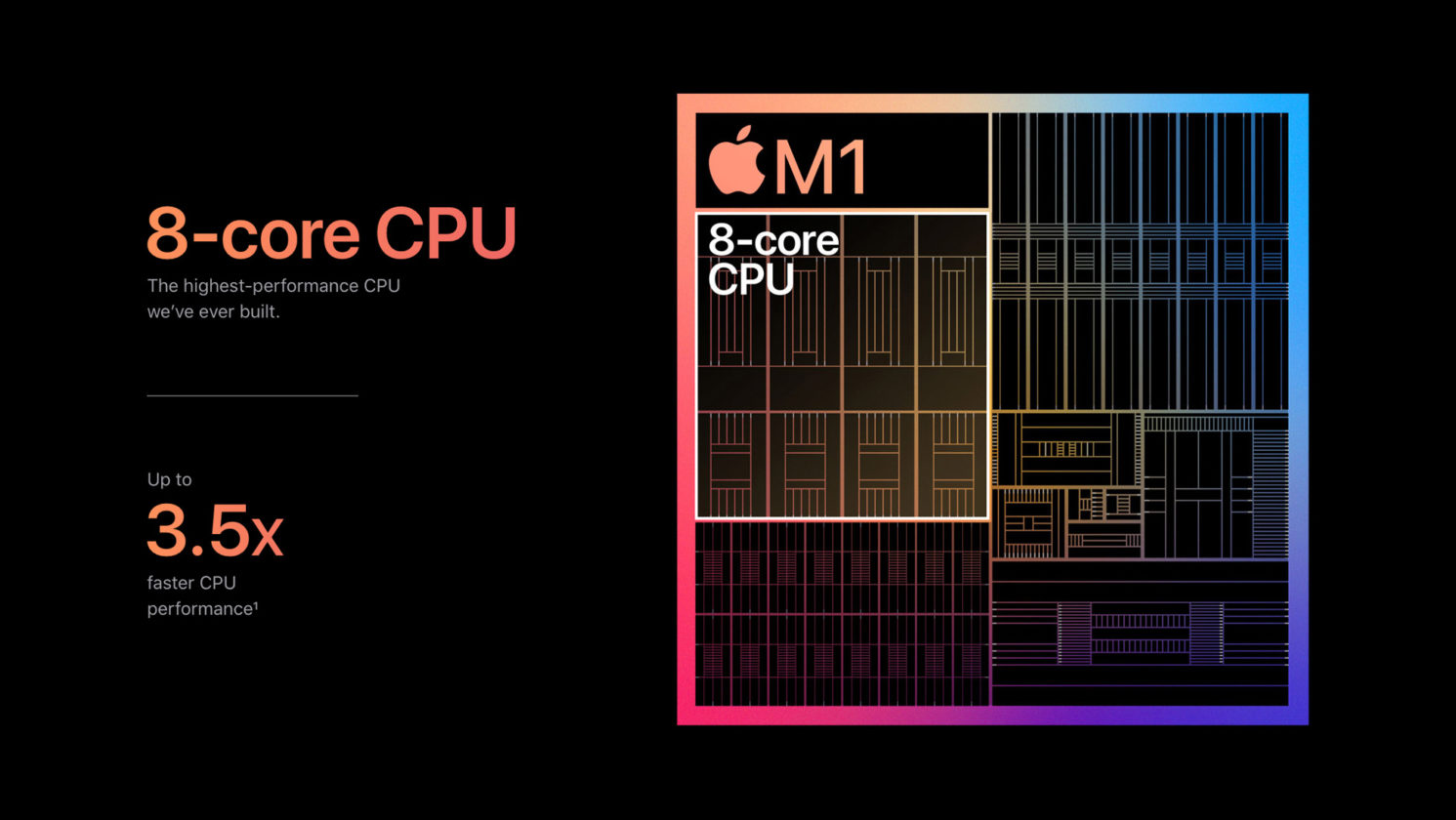 Apple M1 Chip: Performance, Cores, Macbooks, Big Sur, and more ...