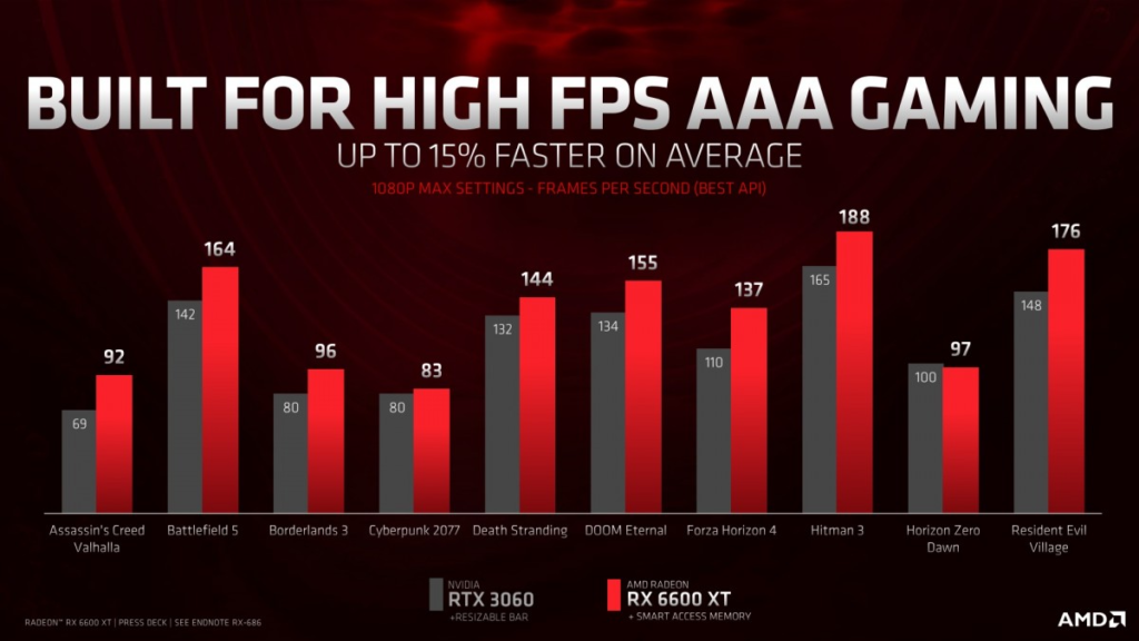 amd radeon rx 6600 xt vs nvidia