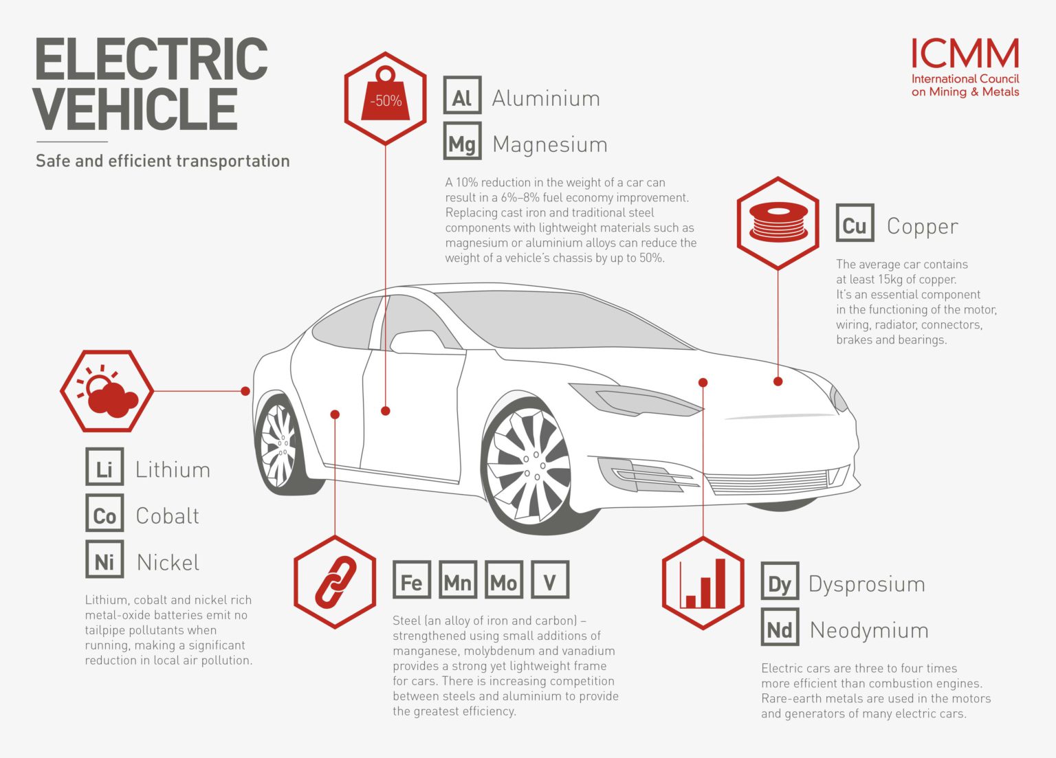 Electric Cars Impact on Environment InsideTechWorld