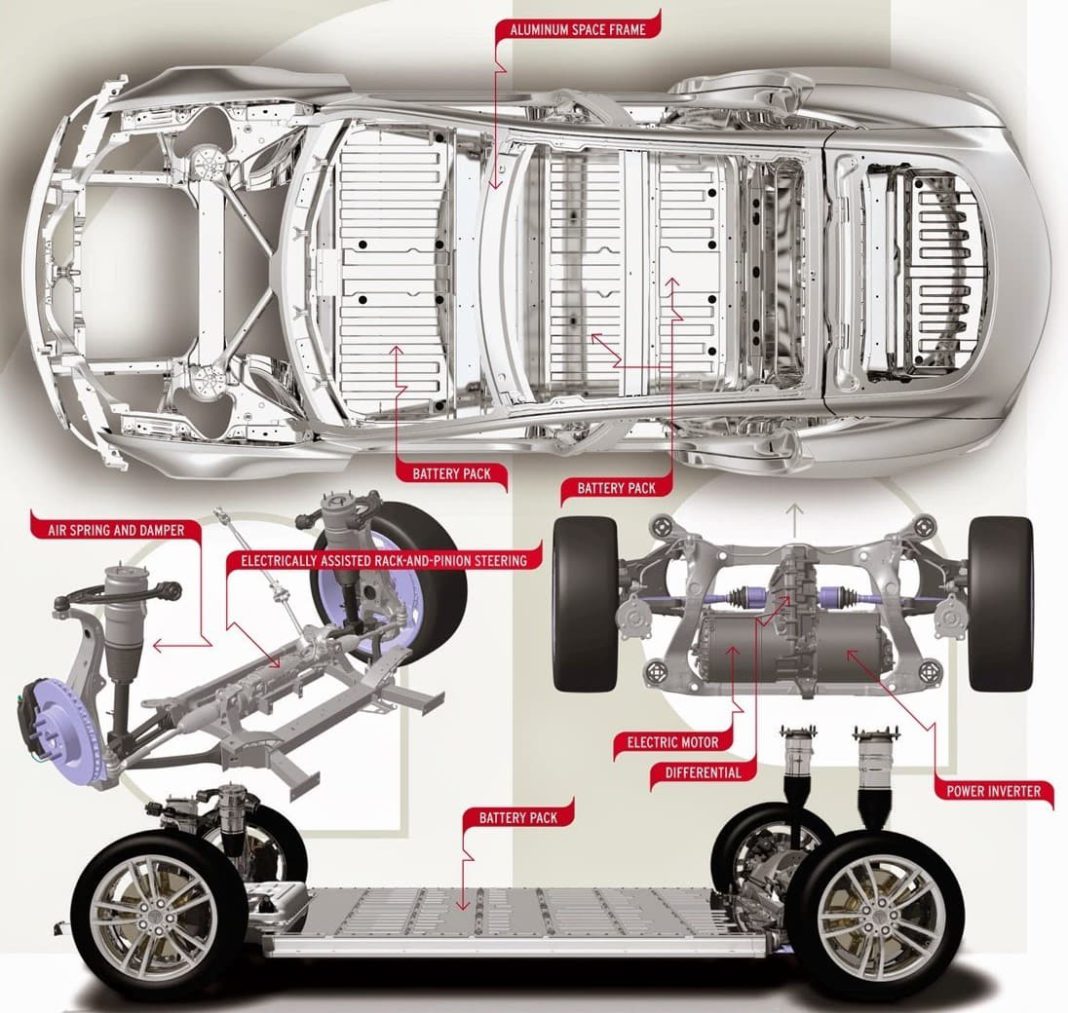 electric-cars-impact-on-environment-insidetechworld