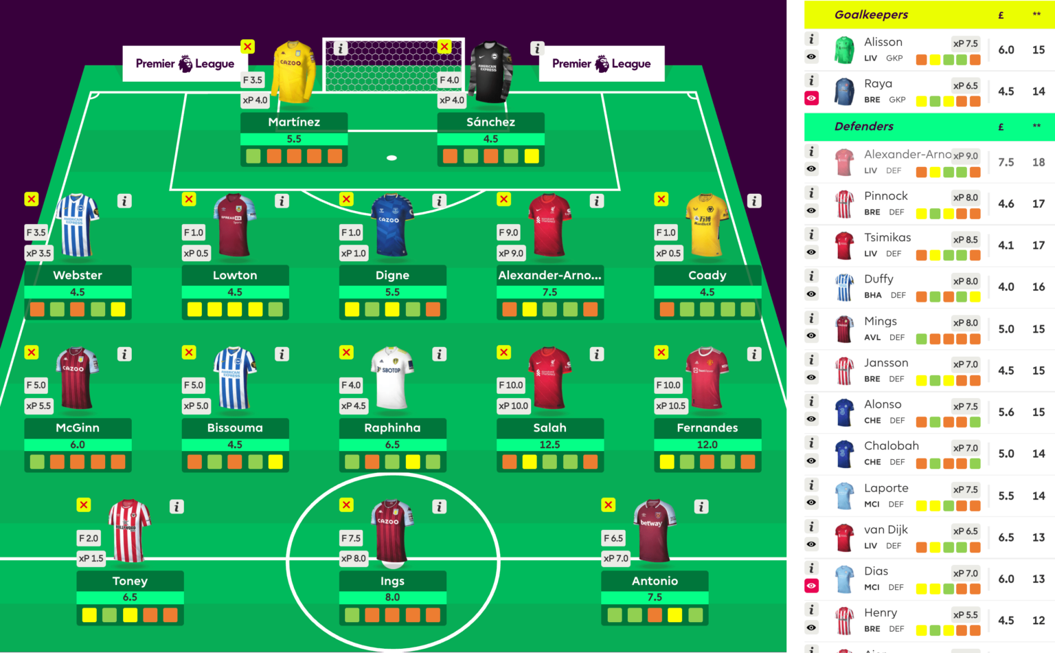 A Guide To Fantasy Premier League Tips – InsideTechWorld