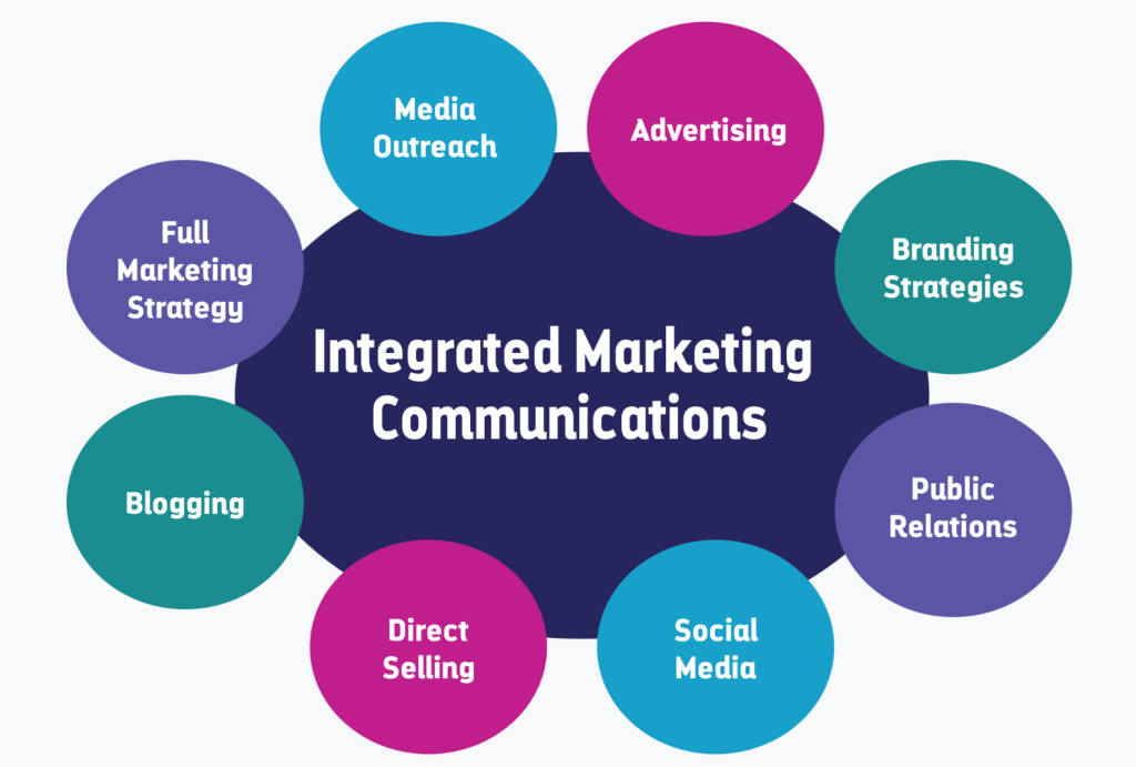 phd media and marketing communications