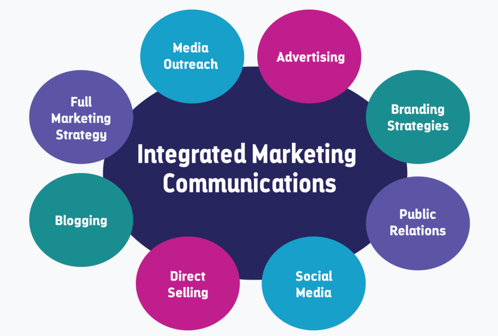 what-is-marketing-communication-paul-writer