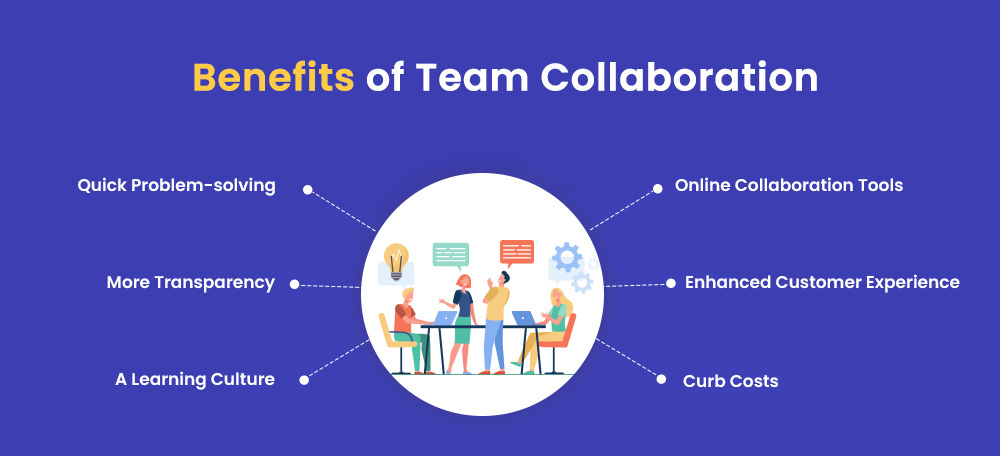 Team Work Makes The Dream Work: Top Collaboration Tools! – InsideTechWorld