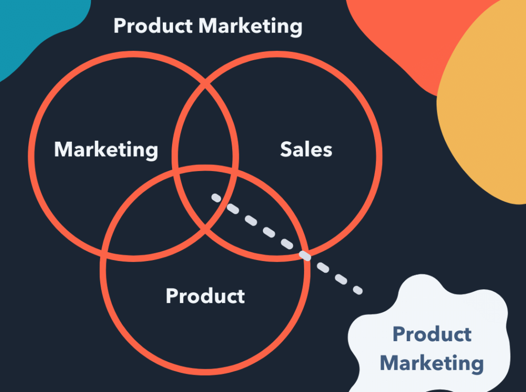 Best Product Marketing Ideas 2023 – InsideTechWorld