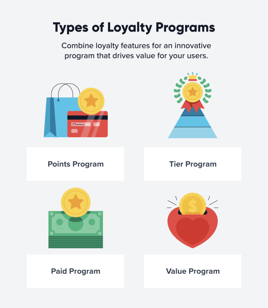 Retail Customer Loyalty Programs The Ins And Outs InsideTechWorld