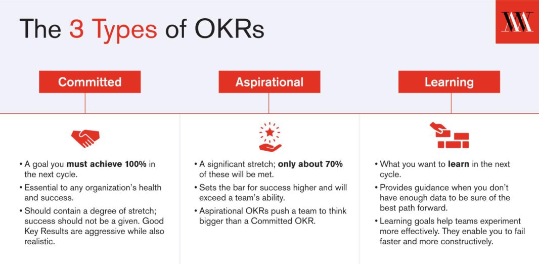 OKRs Vs KPIs: Take Your Pick – InsideTechWorld