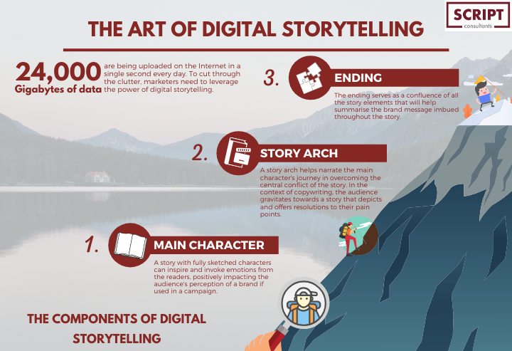 Unleash The Power Of Storytelling In Content Marketing – InsideTechWorld