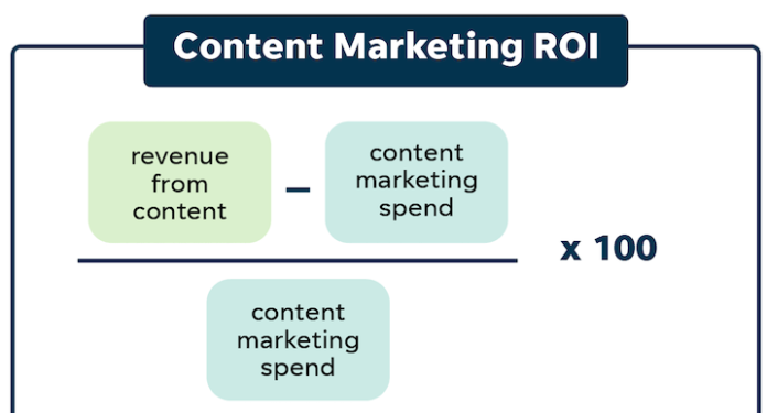 Content Marketing ROI: Best Practices – InsideTechWorld